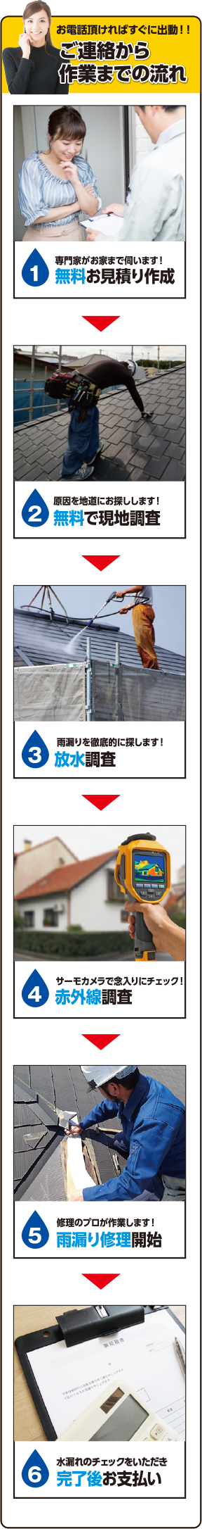 ご連絡から作業までの流れ